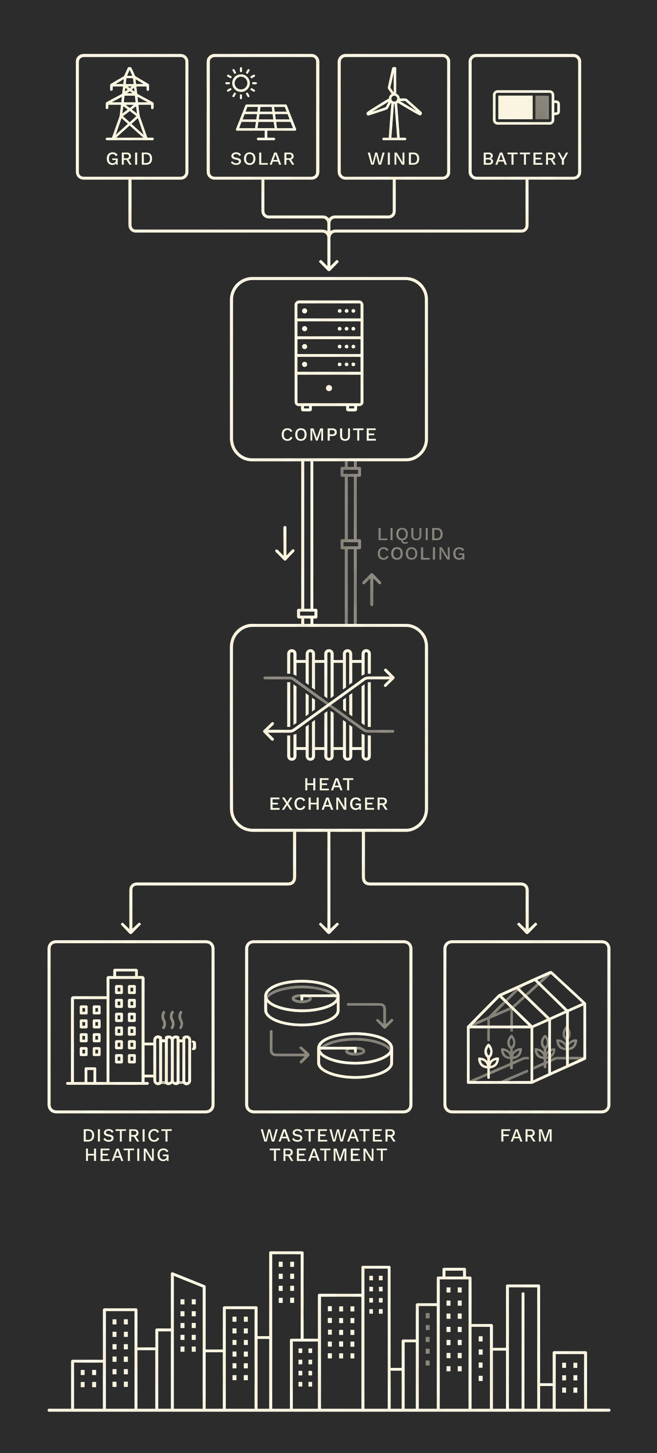 MicroLink energy and heat flow